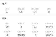PG电子官网-百场里程碑建功！钟义浩战国安全场数据：进1球，获全场最佳